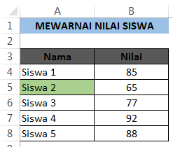 Mewarnai nama siswa yang nilainya paling rendah